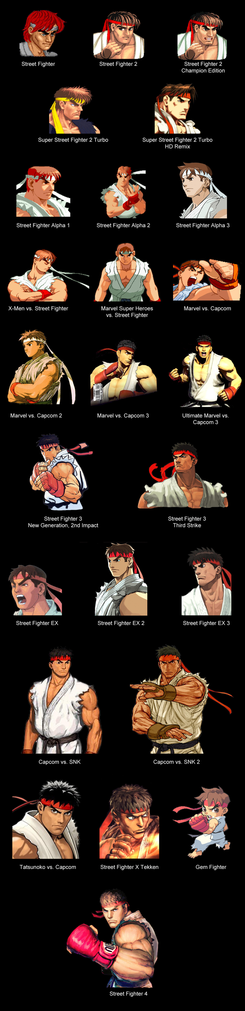Illustration for article titled Ryu, la evolución de uno de los personajes míticos en videojuegos